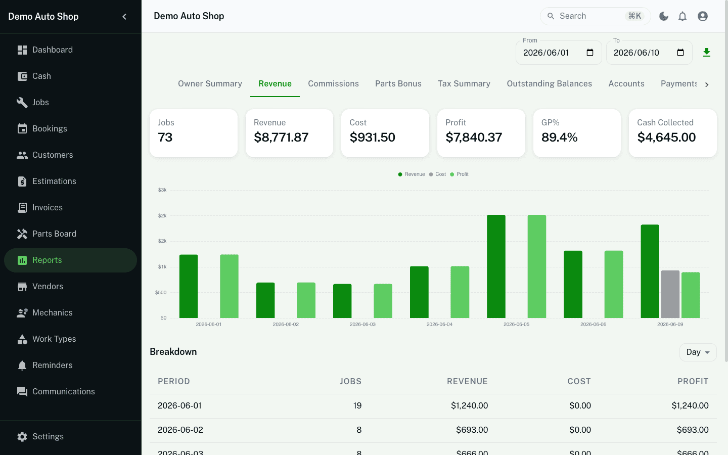 Revenue report with date filters and breakdown table